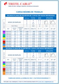 Tabla de cargas de eslingas fabricadas en poliester Tabla de cargas de eslingas fabricadas en poliester