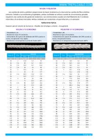 Estacha poliamida y poliéster, NYLON - POLIESTER DE 3 Y 8 CORDONES , NYLON - POLYESTER 3 AND 8 STRAND Estacha poliamida y poliéster, NYLON - POLIESTER DE 3 Y 8 CORDONES , NYLON - POLYESTER 3 AND 8 STRAND