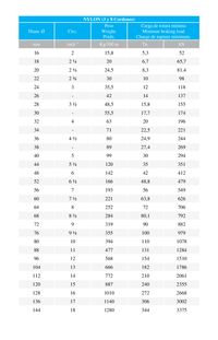 Estachas en nylon (Poliamida) de 3 y 8 cordones. Estachas en nylon (Poliamida) de 3 y 8 cordones.