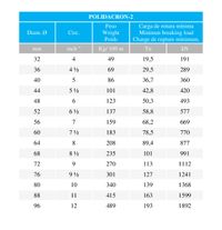 Estachas en Polidacron y Polidacron-2 de 8 y 12 cordones. Estachas en Polidacron y Polidacron-2 de 8 y 12 cordones.