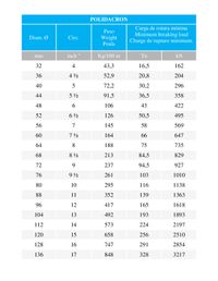 Estachas en Polidacron y Polidacron-2 de 8 y 12 cordones. Estachas en Polidacron y Polidacron-2 de 8 y 12 cordones.
