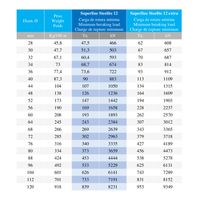 Estachas en Steelite - Steelite extra de 12 cordones y Superline con cubierta trenzada Estachas en Steelite - Steelite extra de 12 cordones y Superline con cubierta trenzada